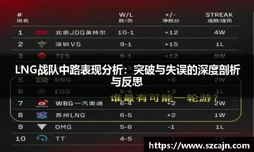 LNG战队中路表现分析：突破与失误的深度剖析与反思