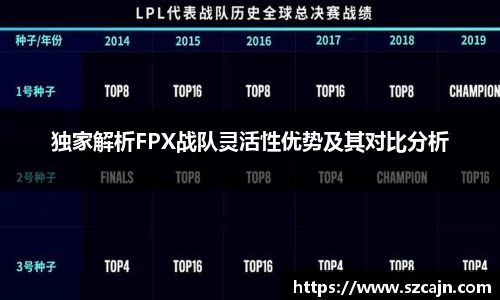 独家解析FPX战队灵活性优势及其对比分析