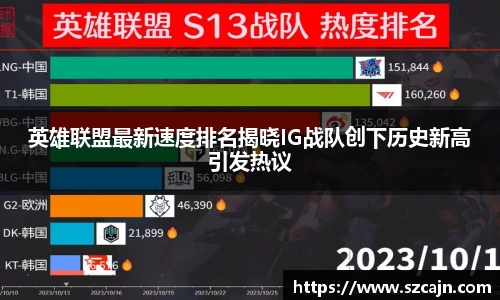英雄联盟最新速度排名揭晓IG战队创下历史新高引发热议