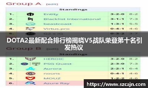 DOTA2最新配合排行榜揭晓V5战队荣登第十名引发热议